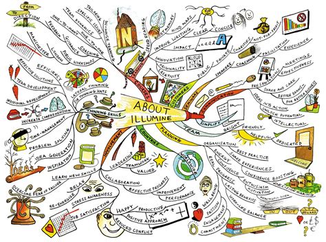 Life Map Template Free