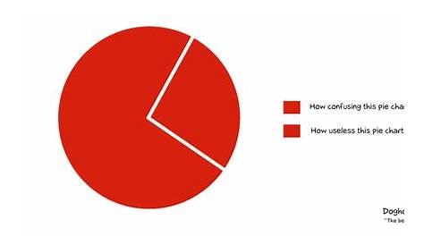why are pie charts bad