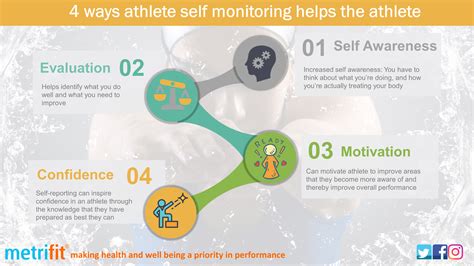 Looking After The Health And Well Being Of Your Athletes With Metrifit