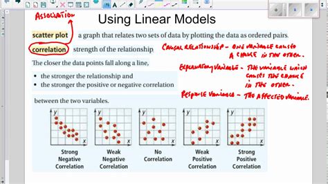 Using Linear Models Class Notes Video YouTube