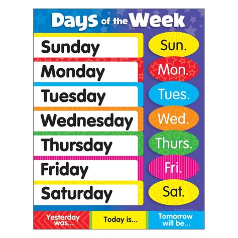 Days Of The Week Chart For Preschoolers