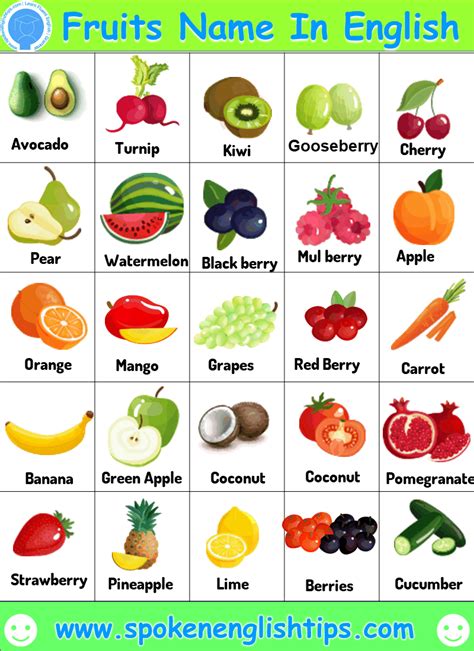 50 List Of All Fruits Name In English With Pictures