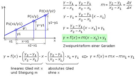 Ein gefalle berechnen prozent und winkel. Die Gerade, eine Polynomfunktion 1. Grades