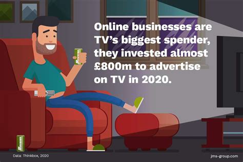 How Does Tv Advertising Work Create Profitable Tv Ads