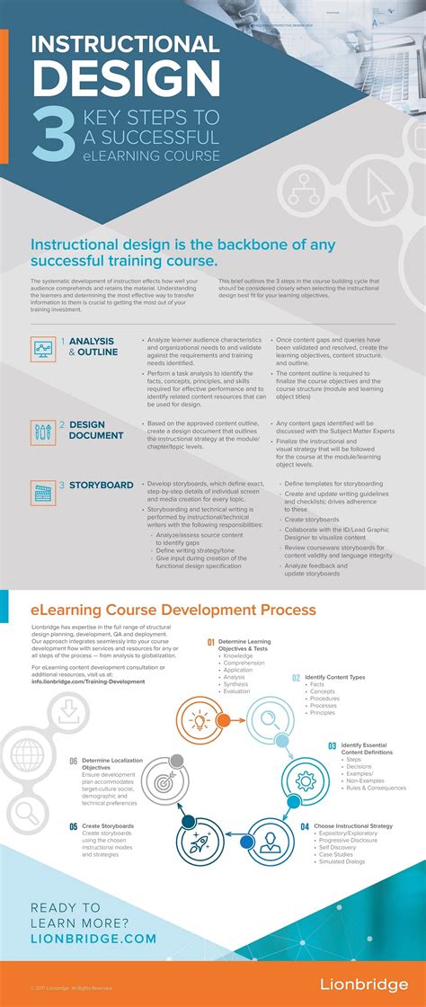 3 Key Steps To A Successful Elearning Course Infographic E Learning