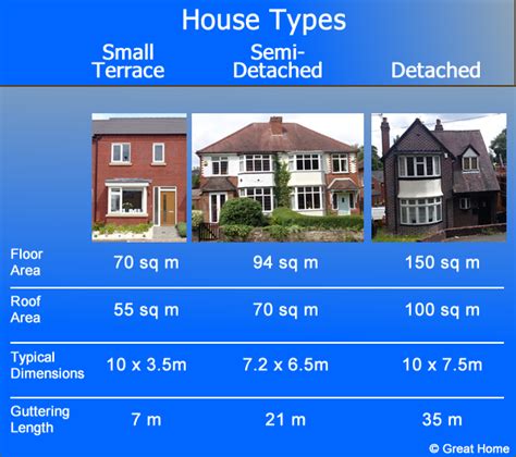 House Types Great Home