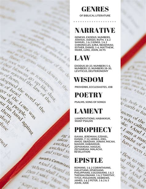 How To Understand Literary Genres In Your Study Of The Bible — Hallie