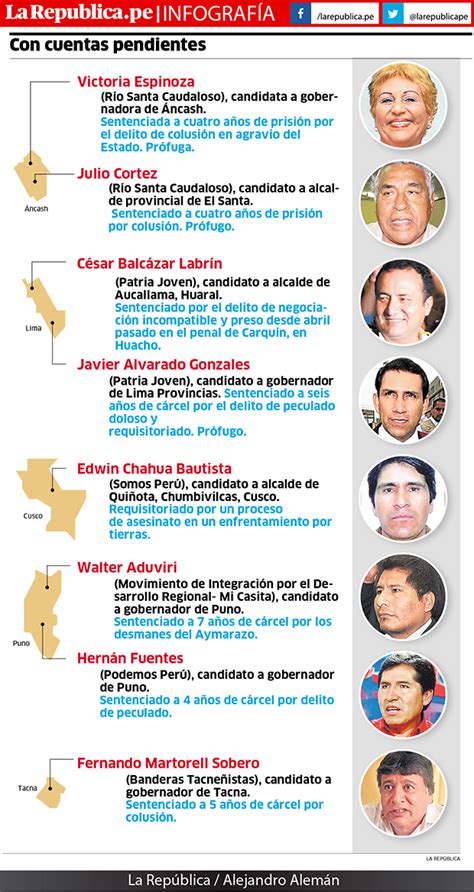 Elecciones Municipales 2018 Condenados prófugos y un preso postulan a