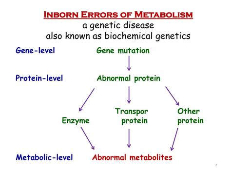 ppt inborn error of metabolism powerpoint presentation free download id 4547468