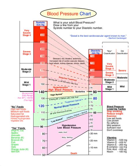 Printable Blood Pressure Chart For Women Over 70 Retiphone