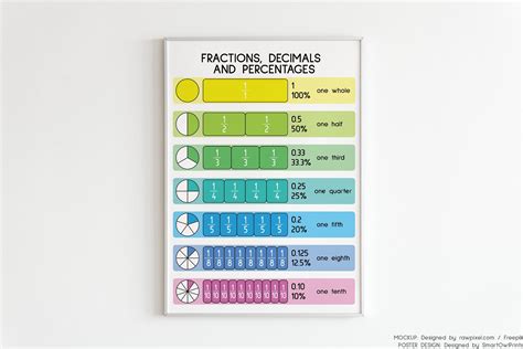 This Education Poster Is Perfect To Learn About Fractions Decimals And