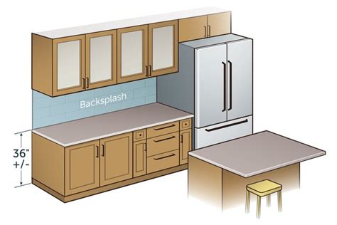 Island or breakfast bar depth. Standard Kitchen Counter Depth | Hunker
