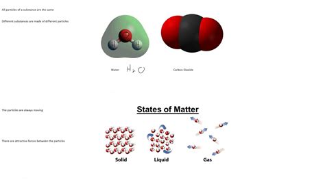 Particle Theory - YouTube