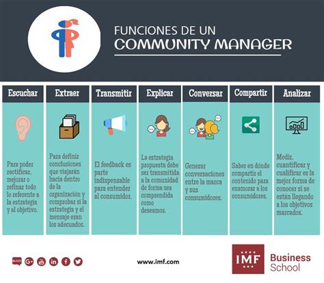 Funciones Y Tareas Del Community Manager • Blog De Marketing Online