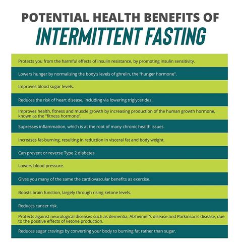 2 Intermittent Fasting Stafford Chiropractic And Wellbeing Centre