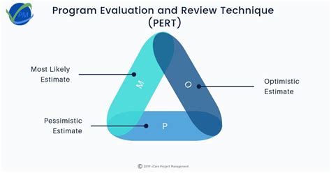 Pert Archives Pgmp Pfmp Pmp Usa Australia Vcare