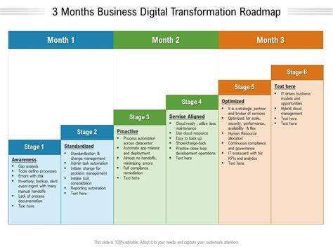 3 Months Business Digital Transformation Roadmap Presentation