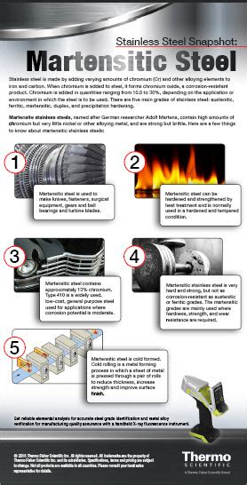 Infographic Martensitic Stainless Steels