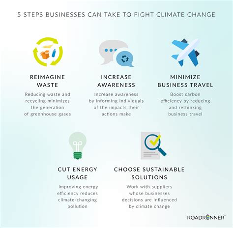 5 Steps Businesses Can Take To Fight Climate Change