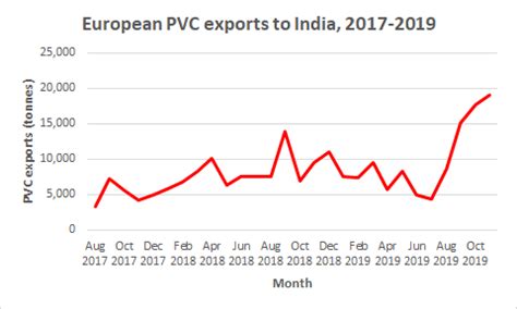 If you're searching for nxxxxs vinyl price in indonesia subject, you have visit the ideal harga nxxxxs vinyl price in india 2019 ini memiliki banyak kelebihan di india banyak bahan import dari negara tersebut yang dikirim ke. INSIGHT: PVC tightens globally in key markets as supply ...