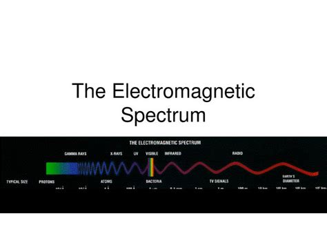 PPT - The Electromagnetic Spectrum PowerPoint Presentation, free download - ID:4681111