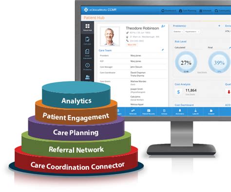 Eclinicalworks Pumps 30m To Fuel Ehr Expansion To India Care