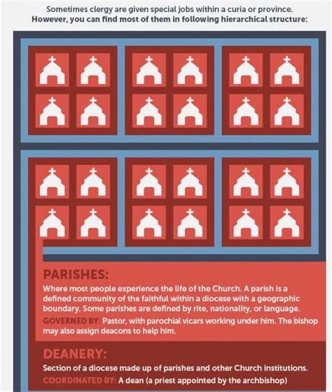 The Hierarchy Of The Catholic Church Explained Visual Guide