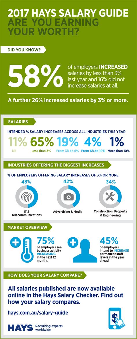 To become a paraplanner you'll need qualifications in financial services, or financial planning. Which Jobs Could Earn You More Money In Australia and New ...