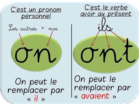 Affichages Sur Les Homophones Grammaticaux En 2020 Les Homophones