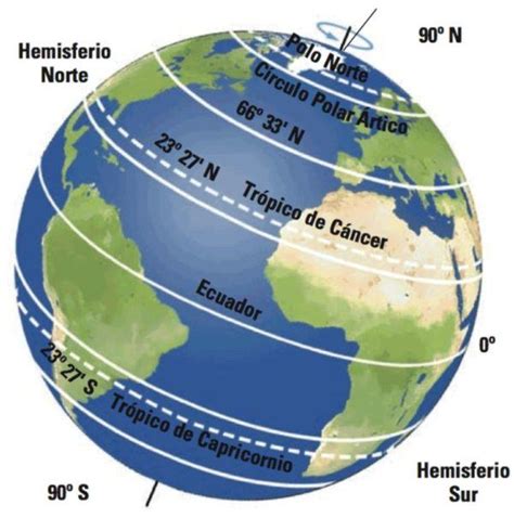 Descubrir Imagen Planisferio Con Nombre De Meridiano Paralelos Con