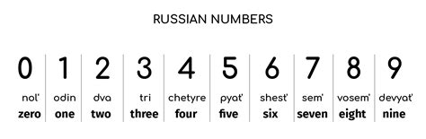 Russian Numbers