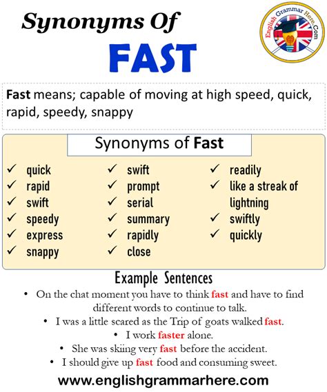 Synonyms Of Fast Fast Synonyms Words List Meaning And Example