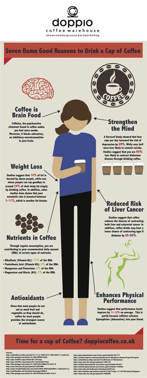 coffee archives infographic facts