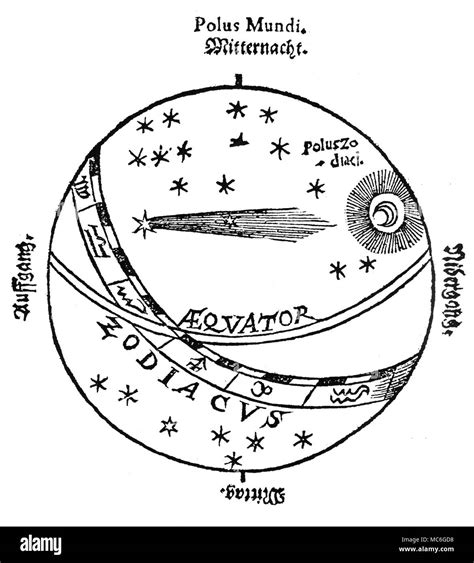 Astrology Comets Woodcut Titlepage Cometen Historia Das Ist Hi Res