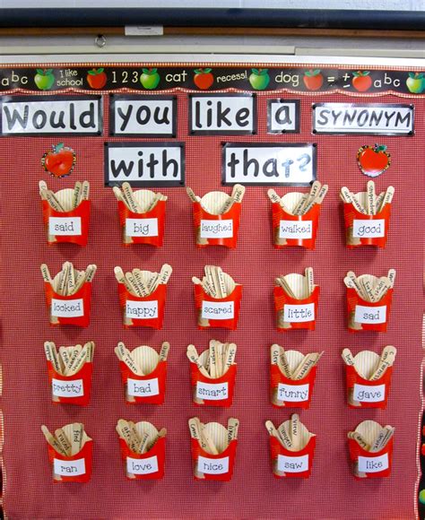 Would You Like A Synonym With That Synonym Word Wall Teaching