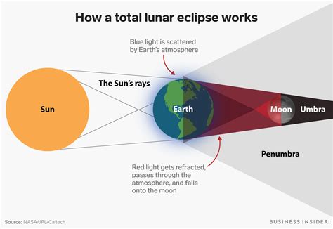 Calender of all lunar eclipses for 2017 and 2018 with local viewing times. The total lunar eclipse would look stunning from the moon ...