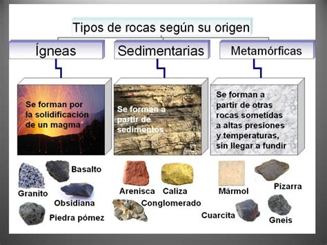 Clasificacion De Las Rocas Segun Su Origen