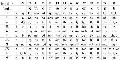 40 Korean Alphabet Letters Az Desalas Template