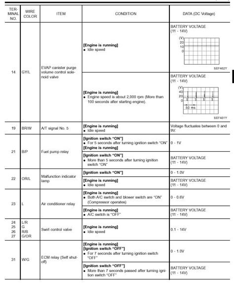 Nissan Qg18 Engine Wiring Diagram Qanda On Ecu Pinout Justanswer