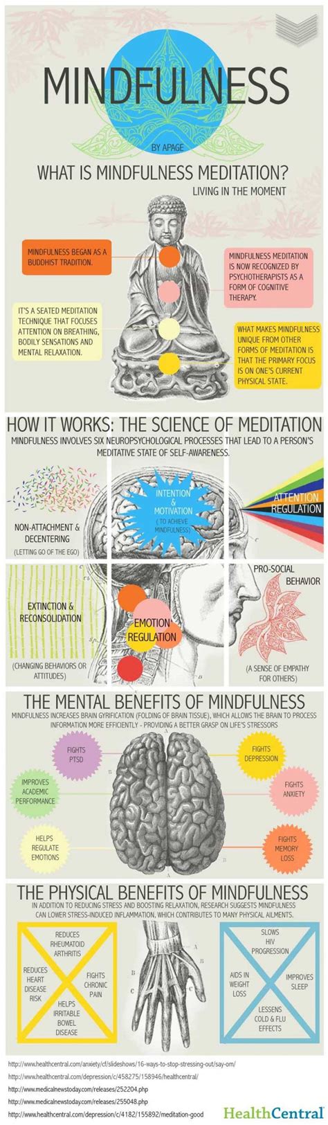 Mindfulness 50 Infographics To Help You Less Your Stress Levels
