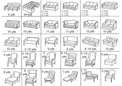 I've scheduled a pick up with my upholsterers to come and get my sofa and maybe a chair…or two…and maybe some x benches. Chair Upholstery Yardage Chart - Upholstery