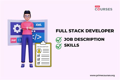 Full Stack Developer Job Description Templates