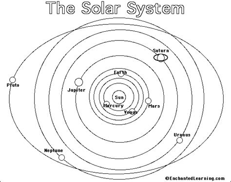Solar System Drawing For Kids At Getdrawings Free Download