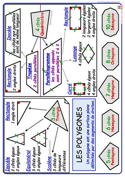 Voici les leçons sur les angles droits, les triangles, rectangles et carrés. Un référent simple sur les principaux polygones en CE1 et ...