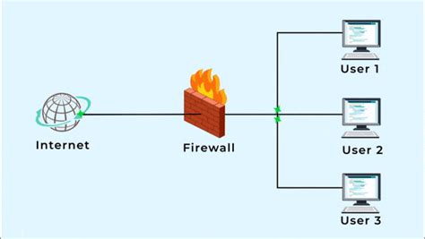 Difference Between Hardware Firewall And Software Firewalls