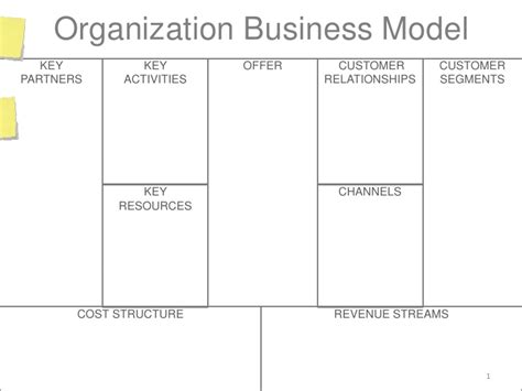 Blank Business Model Canvas W Postits