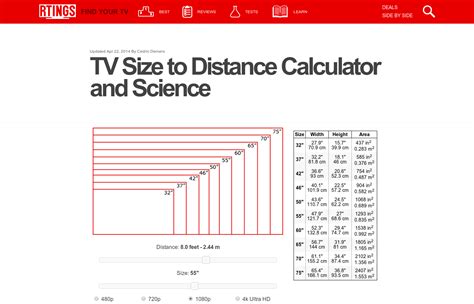 Size To Distance Relationshippng 1400×900 Tv Size Distance