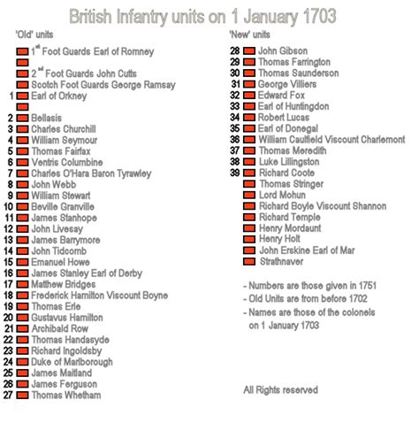 English Infantry Regiments On 1 January 1703