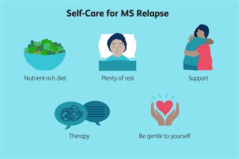 Ms Attack Relapse Symptoms Triggers What To Do