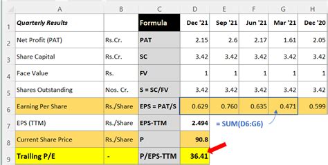 Is 8 A Good P To E Ratio Leia Aqui Is 7 Pe Ratio Good Fabalabse